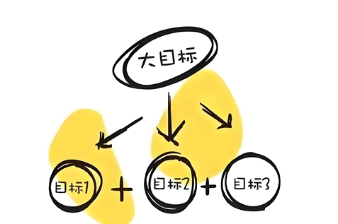 1、明确学习目标，制定清晰计划.jpg