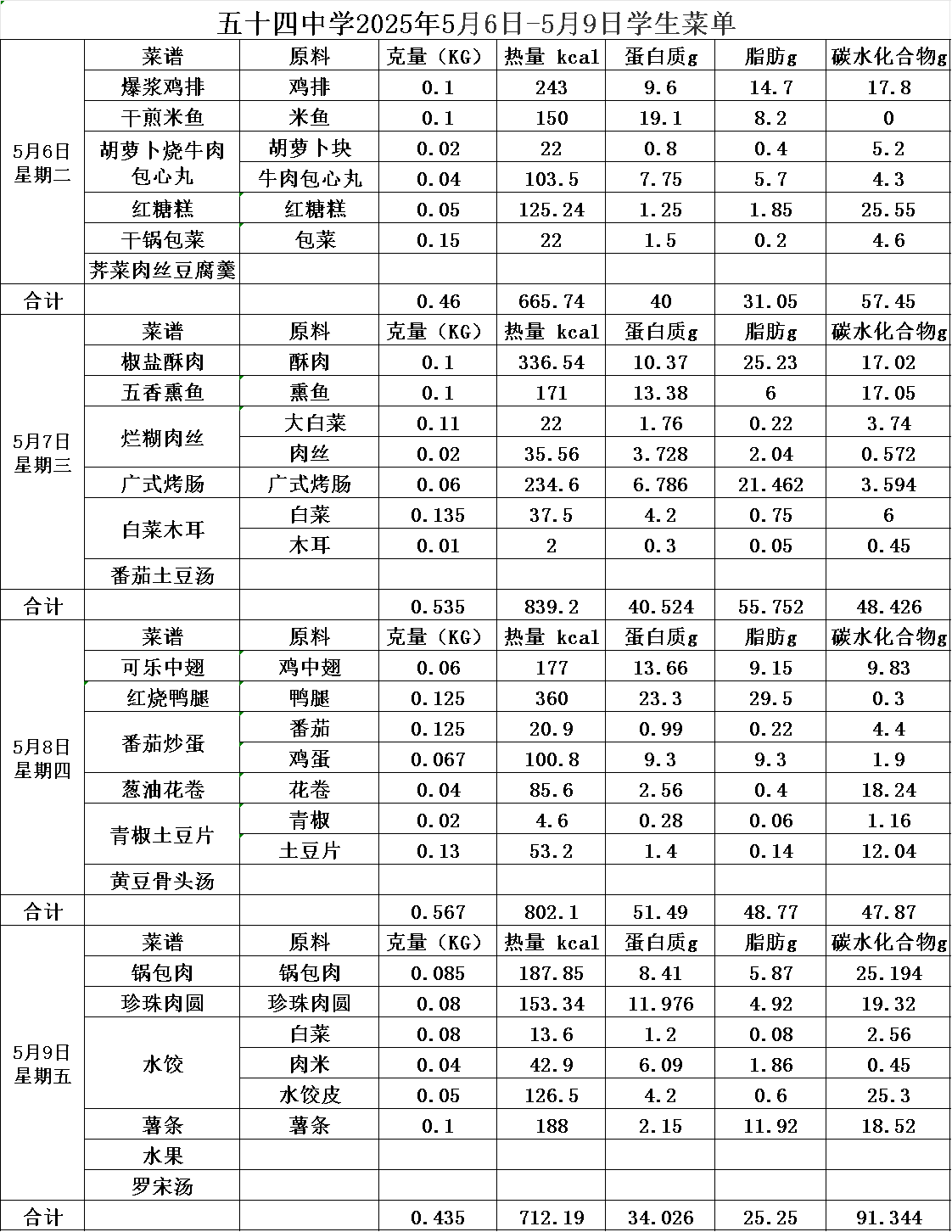 1746680751964010.png